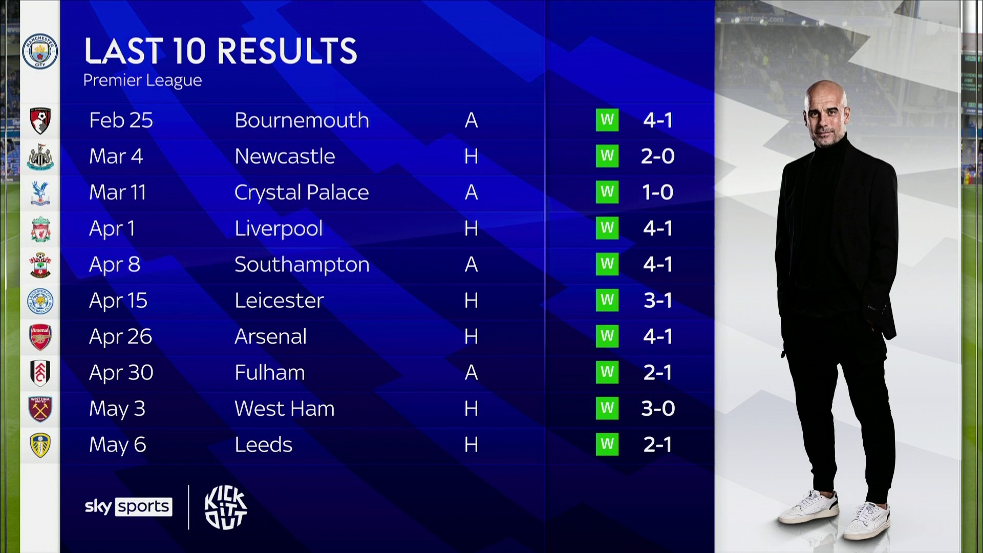 腊战袍就与 腊战袍就与